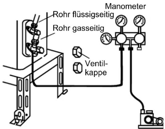 Sinclair ASH-09AIM PT - Entlüftung und Dichtigkeitsprüfung - 1