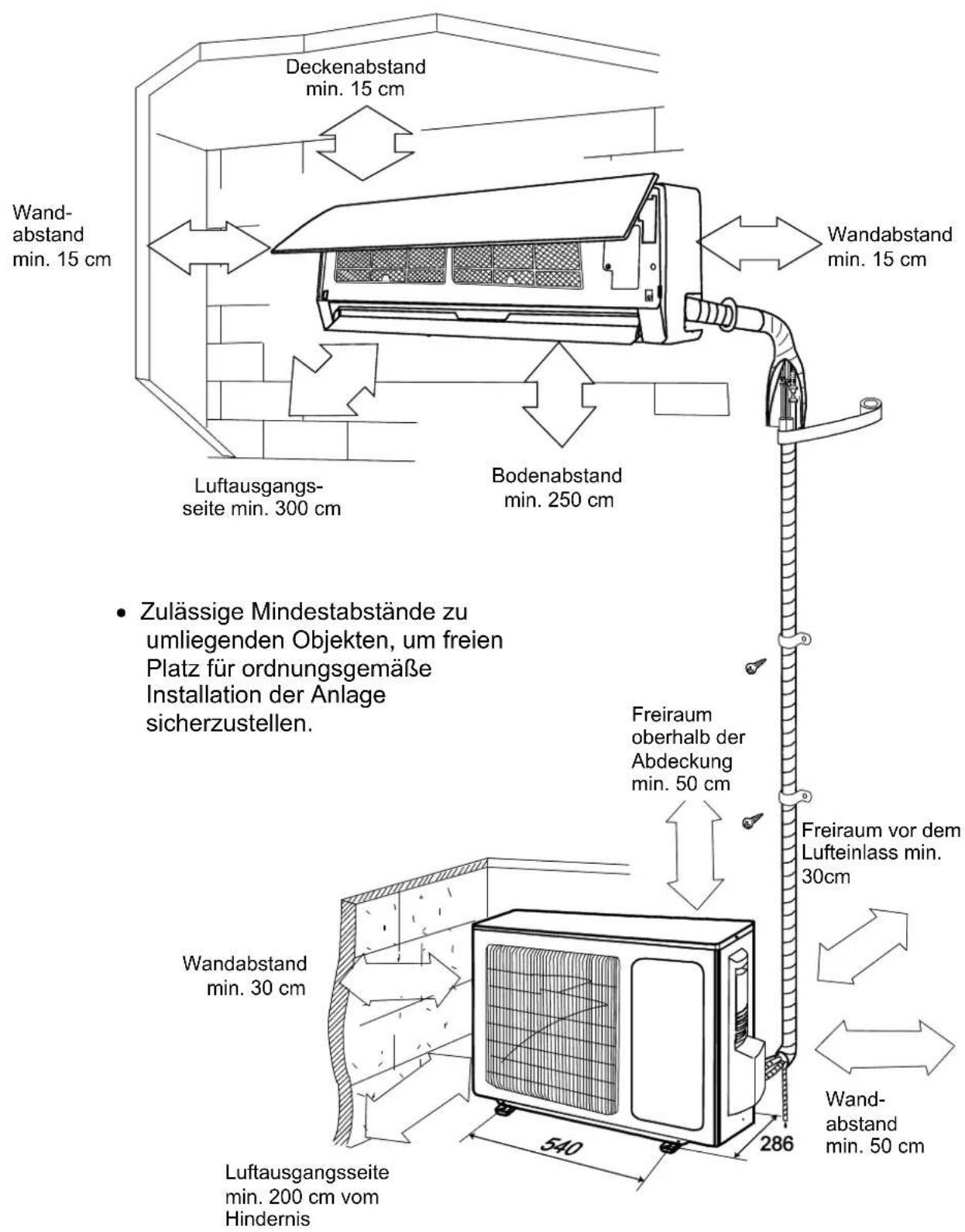 Sinclair ASH-09AIM PT - Erdung - 1