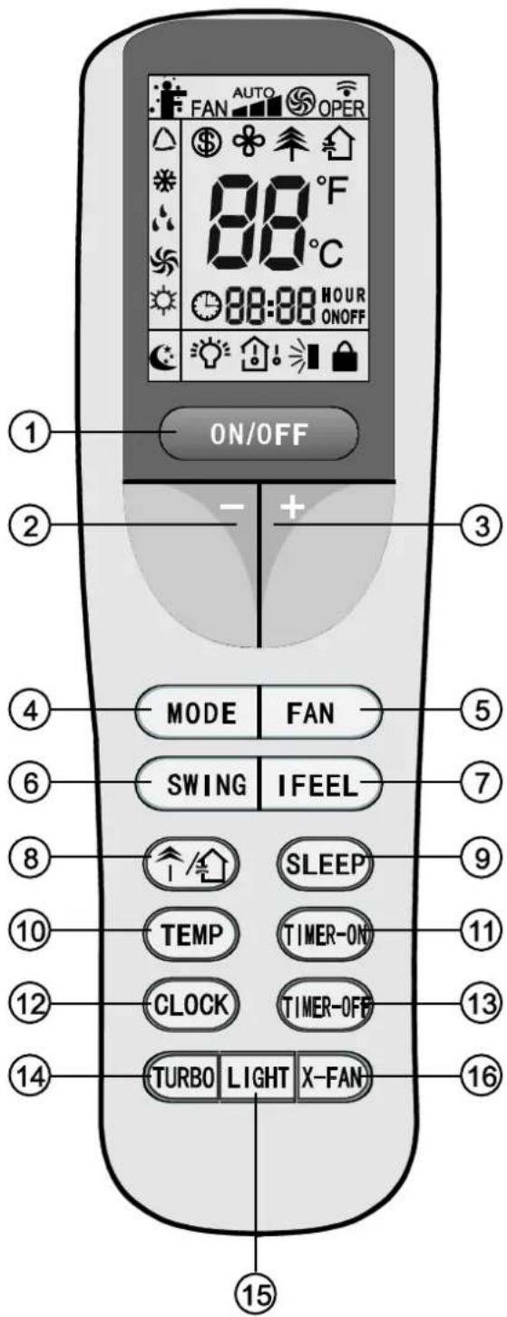 Sinclair ASH-09AIM PT - Fernbedienung - 1