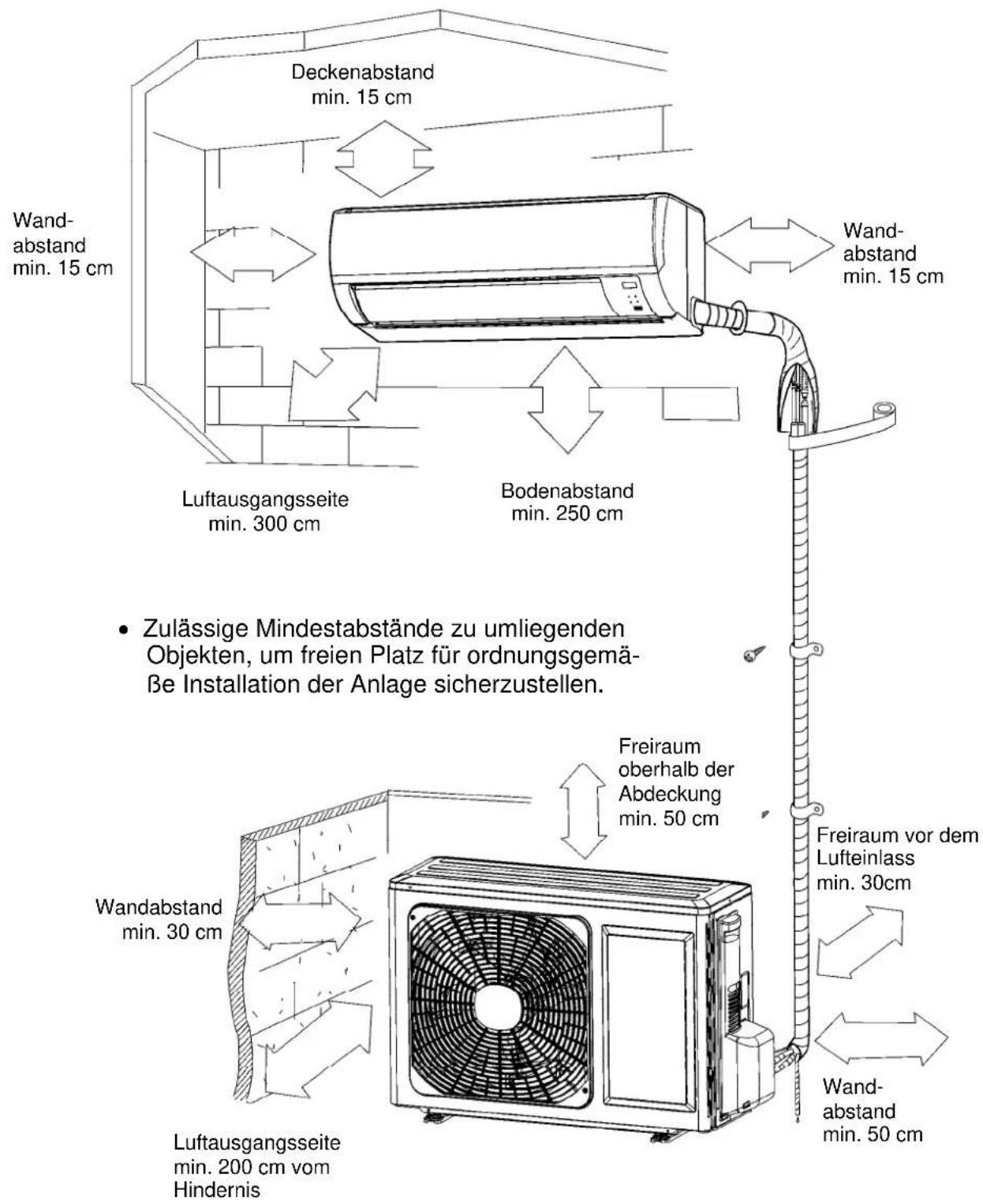 Sinclair ASH-09AIE - Erdung - 1
