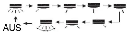 Sinclair ASH-09AIE - (Ausgeblasene Luft nach links/rechts ablenken) - 1