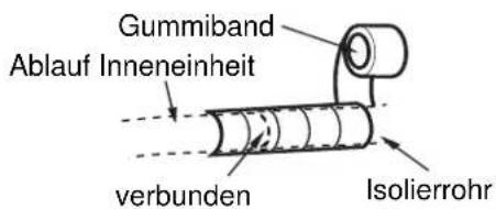 Sinclair ASH-09AIE - Ablaufschlauch installieren - 3