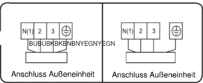 Sinclair ASH-09AIE - Elektrische Leiter anschließen - 2
