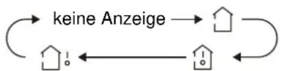 Sinclair ASH-09AIE - TEMP (Temperatur anzeigen) - 1