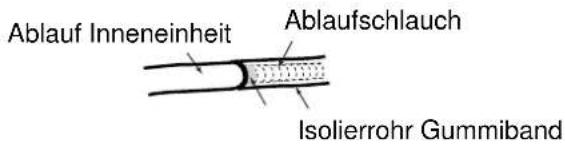 Sinclair ASH-09AIE - Ablaufschlauch installieren - 2