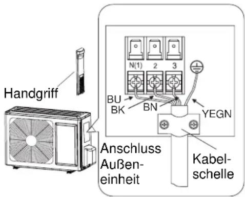 Sinclair ASH-09AIE - Außeneinheit installieren Elektrische Leiter anschließen - 1