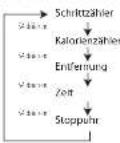 Barigo StepCard 6WG - Taschen-Schrittzähler - 2