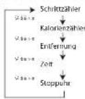 Barigo StepCard 6BB - BETREBSMODUS - 1