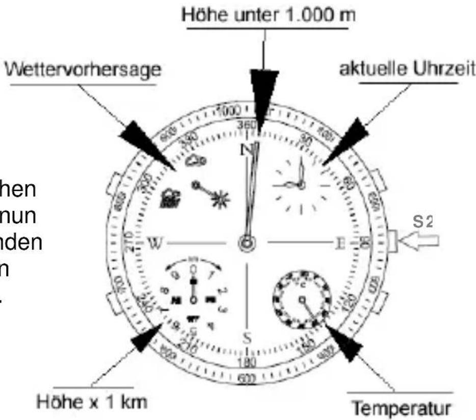 Barigo Penta - Der Höhenmesser-Modus - 1