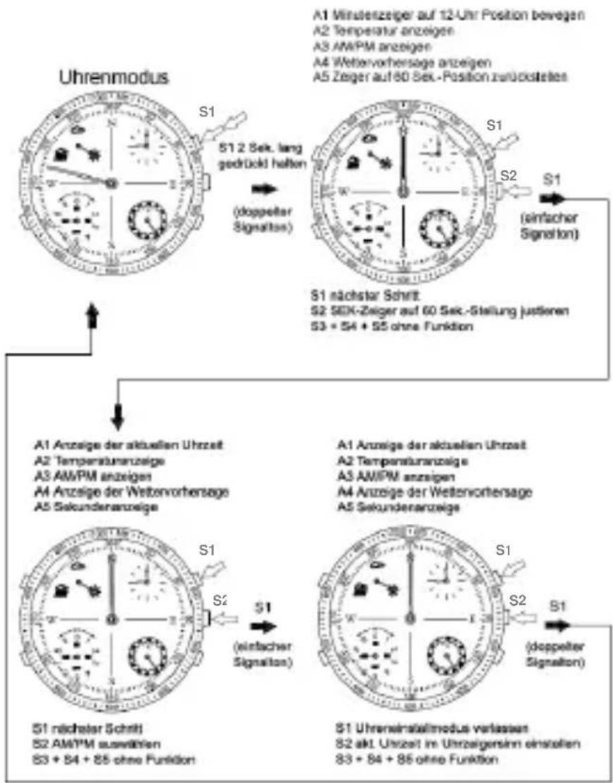 Barigo Penta - Programmablaufplan im Uhrenmodus - 1