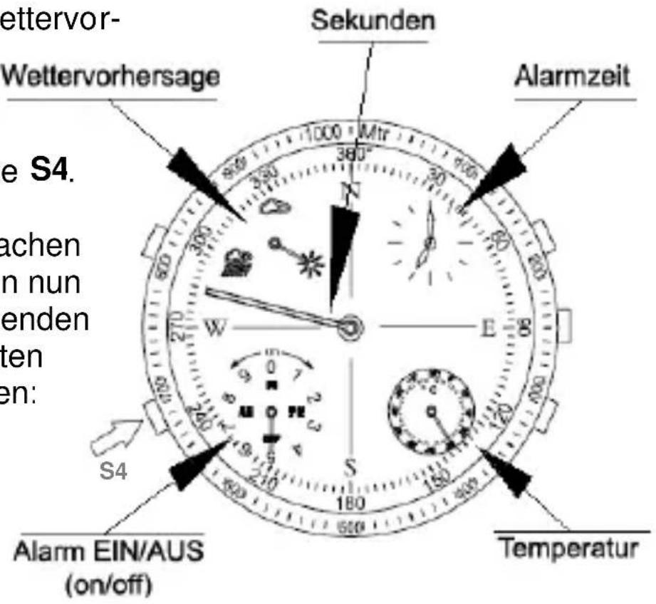 Barigo Penta - Der Alarm-Modus - 1
