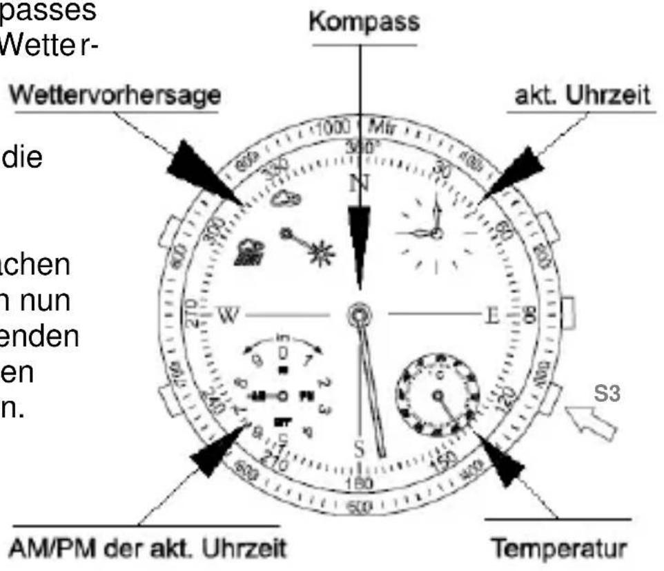 Barigo Penta - Der Kompass-Modus - 1