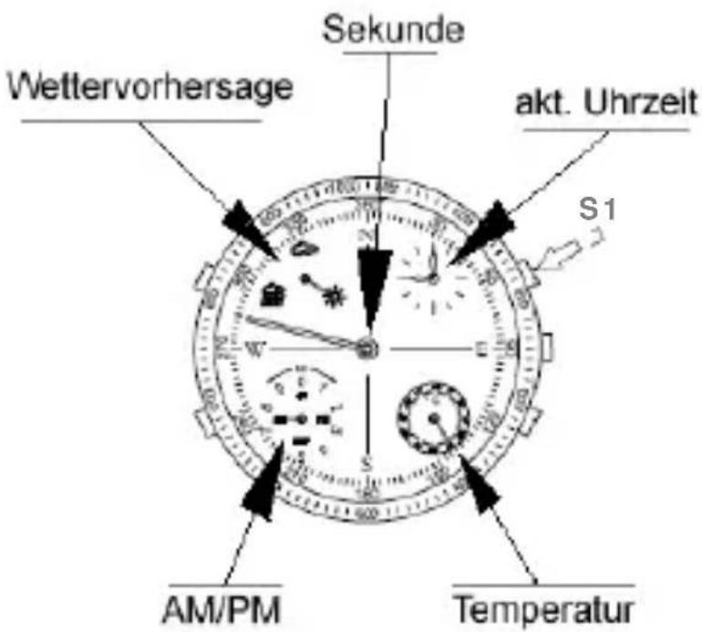 Barigo Penta - Der Uhrenmodus - 1