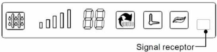 EcoAir ECO940SD - Operation Frequency display - 3
