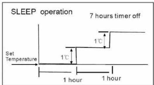 EcoAir ECO1840SD - How The Air Conditioner Works - 1