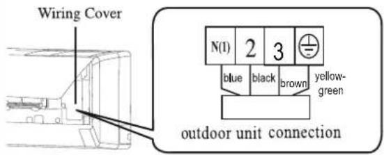 EcoAir ECO1250SD - Connecting Indoor and Outdoor Electric Wires - 1