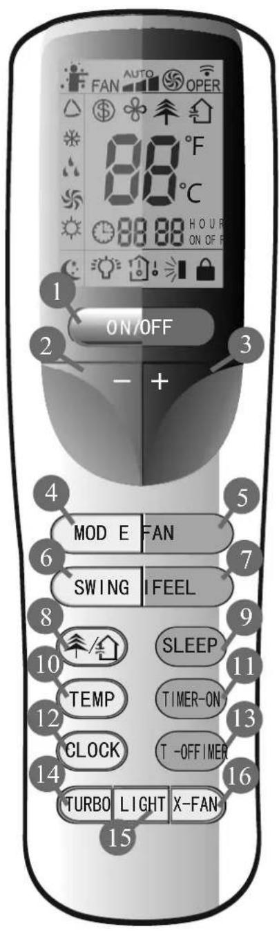 EcoAir ECO1250SD - Operation of Remote Controller - 1