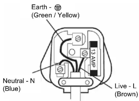 EcoAir ECO1250SD - BS Plug Wiring - 1