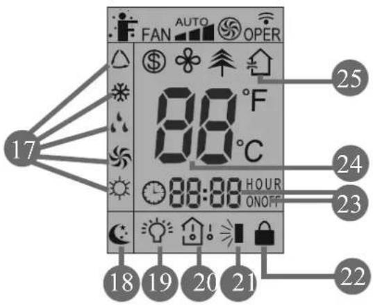 EcoAir ECO1250SD - Operation of Remote Controller - 1