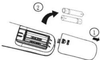EcoAir ECO1250SD - Replacement of Batteries - 1