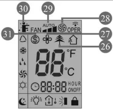 EcoAir ECO1250SD - Operation of Remote Controller - 1