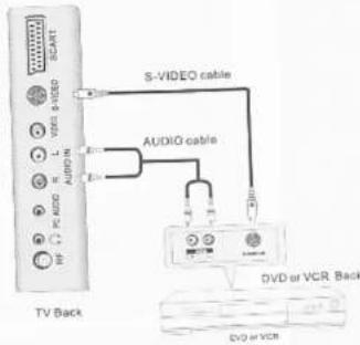 Onn XQC-1519DVC - S-Video Connection - 1