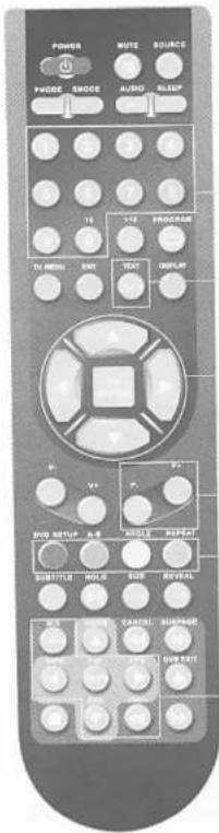 Onn XQC-1519DVC - Remote control instructions in DVB mode - 1
