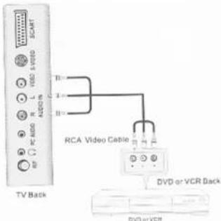 Onn XQC-1519DVC - VIDEO Connection - 1