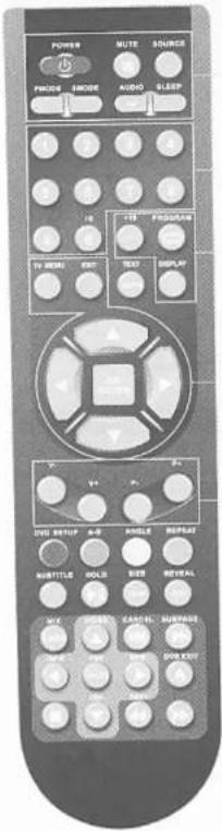 Onn XQC-1519DVC - Remote control instructions in TV mode - 1