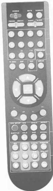Onn XQC-1519DVC - Remote control instructions in DVD mode - 1