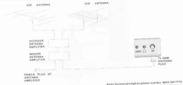 Onn XQC-1519DVC - Antennas Connection - 1