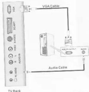Onn XQC-1519DVC - VGA Connection - 1