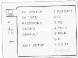 Onn XQC-1519DVC - RATING - 1