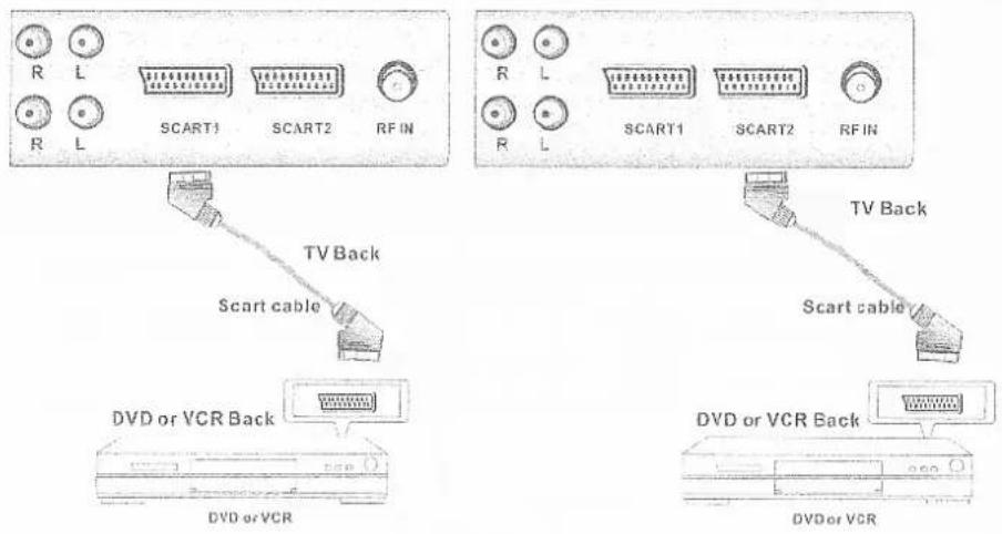 Onn XQ-2623 - DVD or VCR - 2