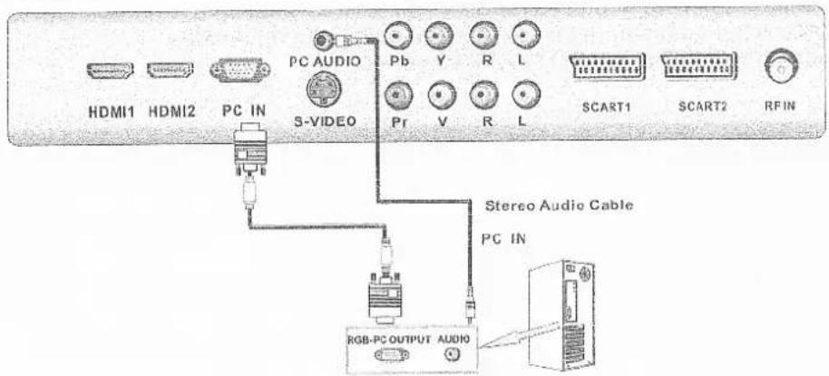 Onn XQ-2623 - PC INPUT Connection - 1