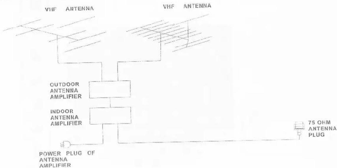 Onn XQ-2623 - Antenna Connection - 1