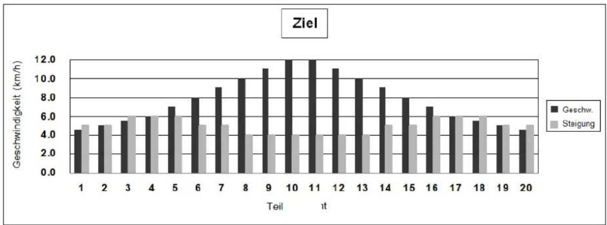 Woodway Path - Zielprogramm - 1