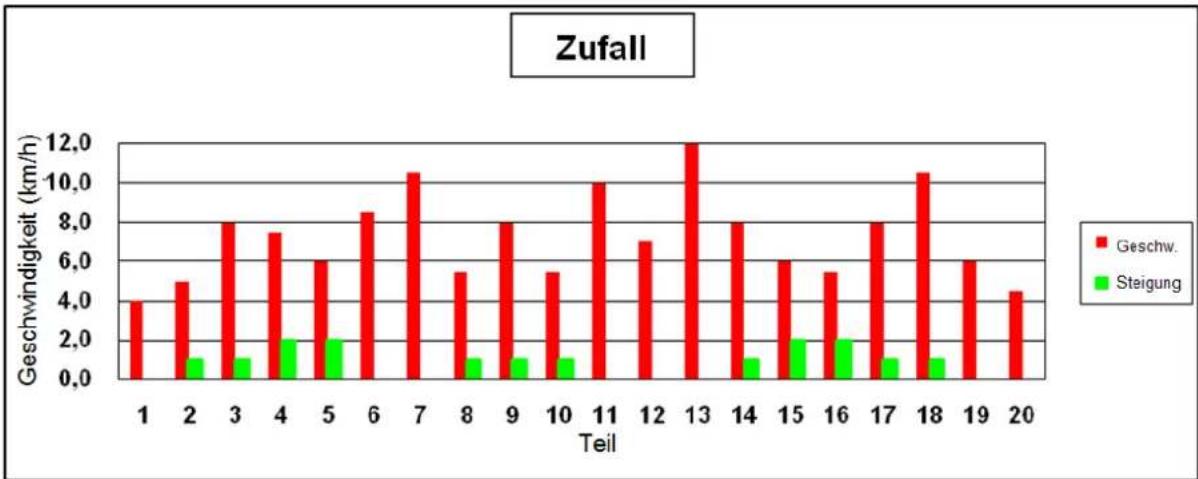 Woodway Mercury - Zufallsprogramm - 1