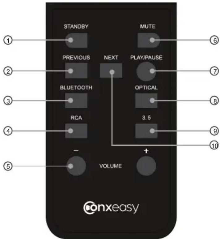 ConXeasy S603 - REMOTE CONTROL - 1