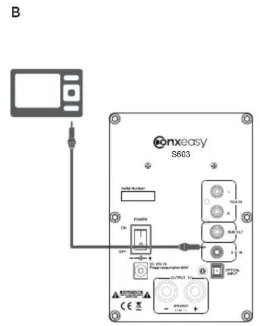 ConXeasy S603 - USE WITH IPOD / MP3 PLAYER - 2