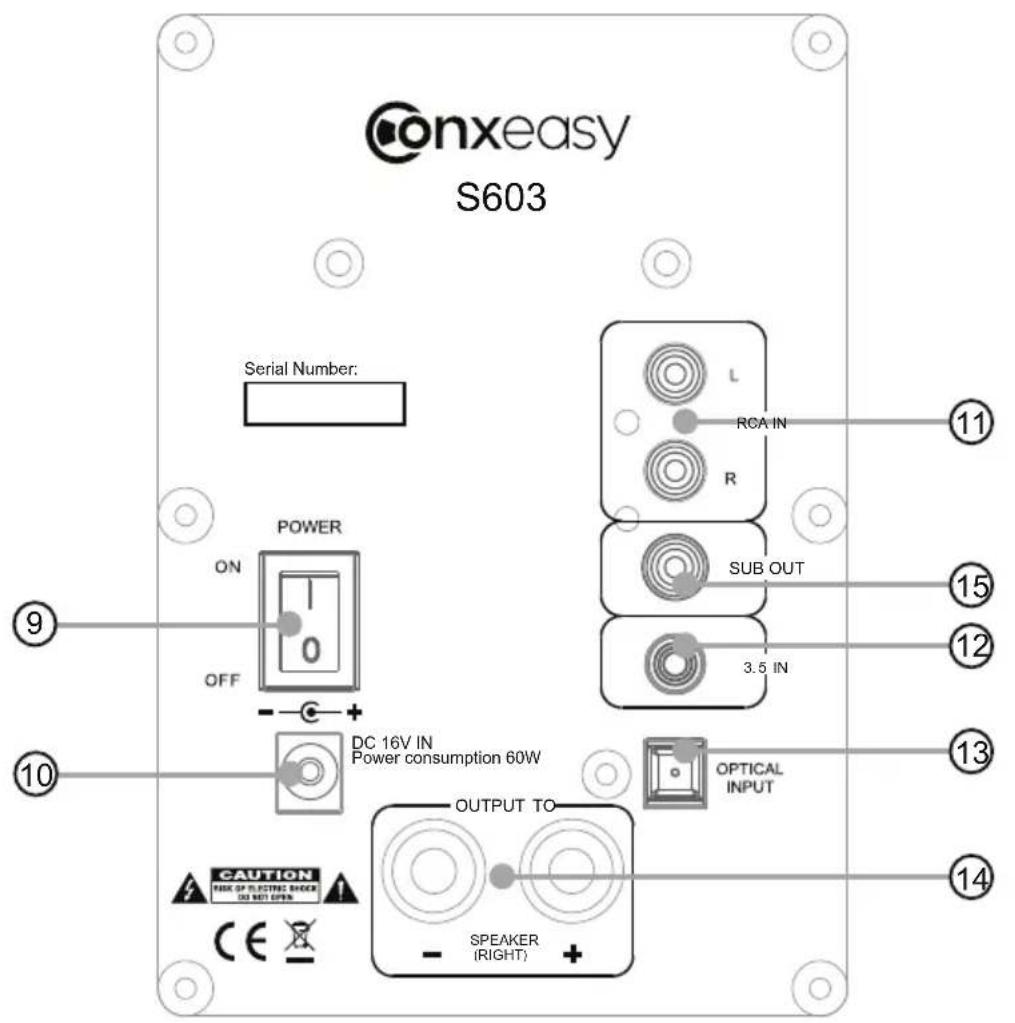 ConXeasy S603 - REAR PANEL - 1