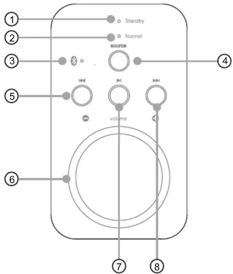 ConXeasy S603 - CONTROL PANEL - 1