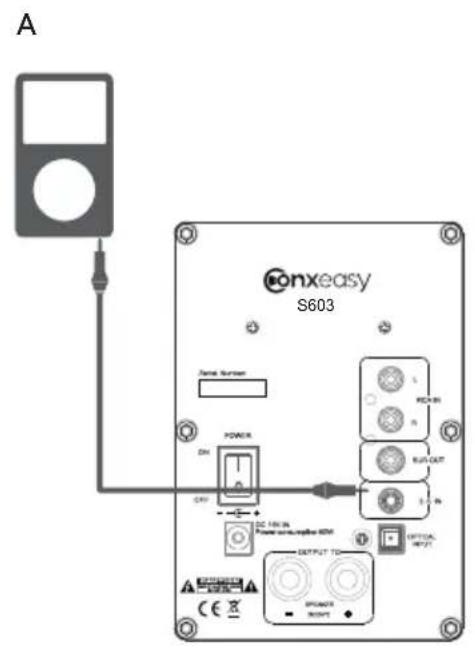 ConXeasy S603 - USE WITH IPOD / MP3 PLAYER - 1