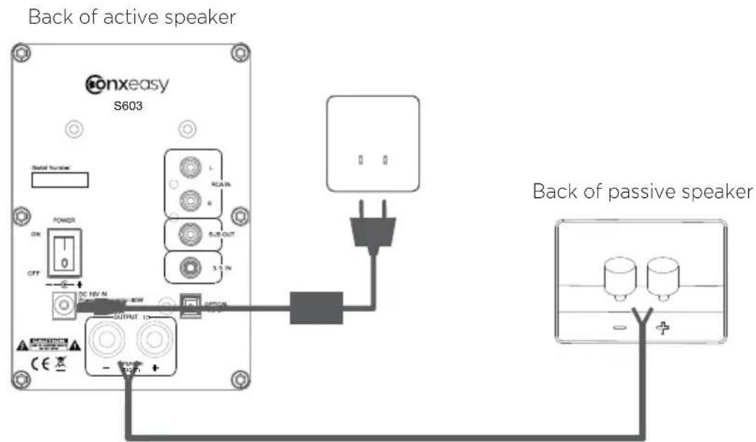 ConXeasy S603 - CONNECTING YOUR SPEAKERS - 1