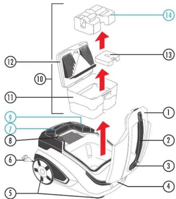 THOMAS Twin XT - Sicherheitshinweise speziell zum Wasch- bzw. Nasssaugen: - 1