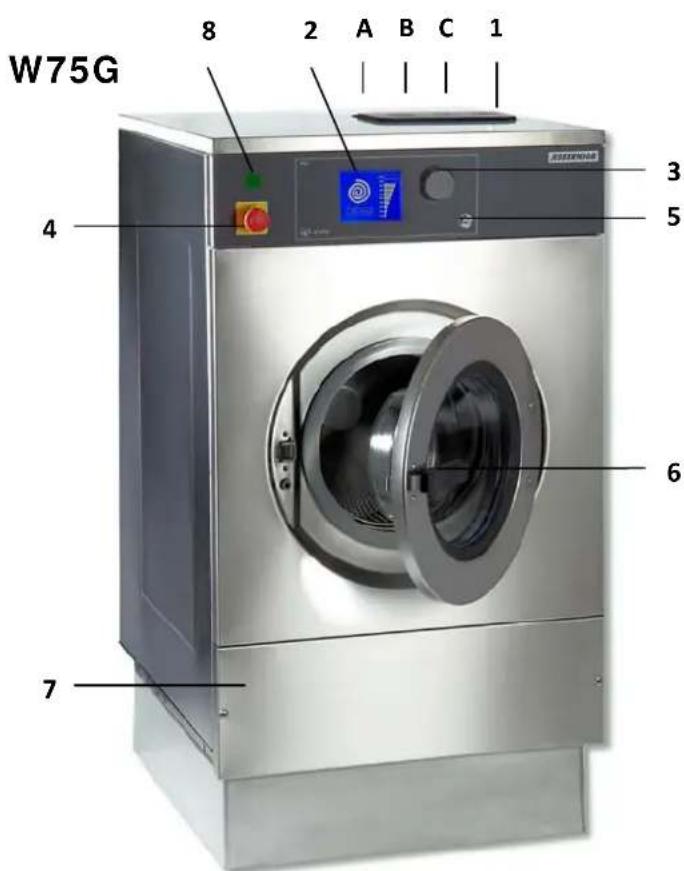 Jessernigg W75E - Teile der Waschmaschine - 2