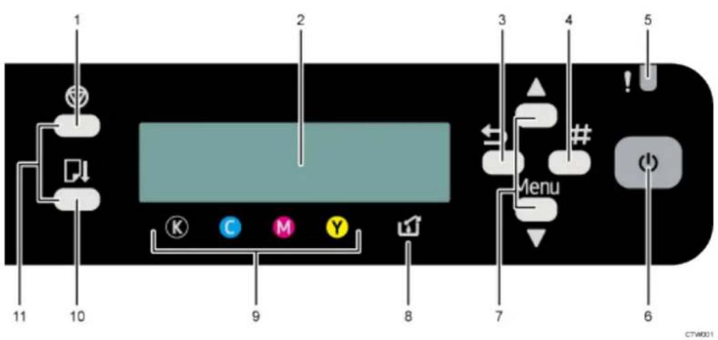 Sawgrass Virtuoso SG800EU - Control Panel - 1