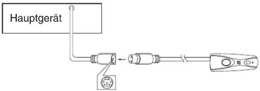 Pro2 MD 42165 - ANORDNUNG UND FUNKTION DER TASTEN - 2