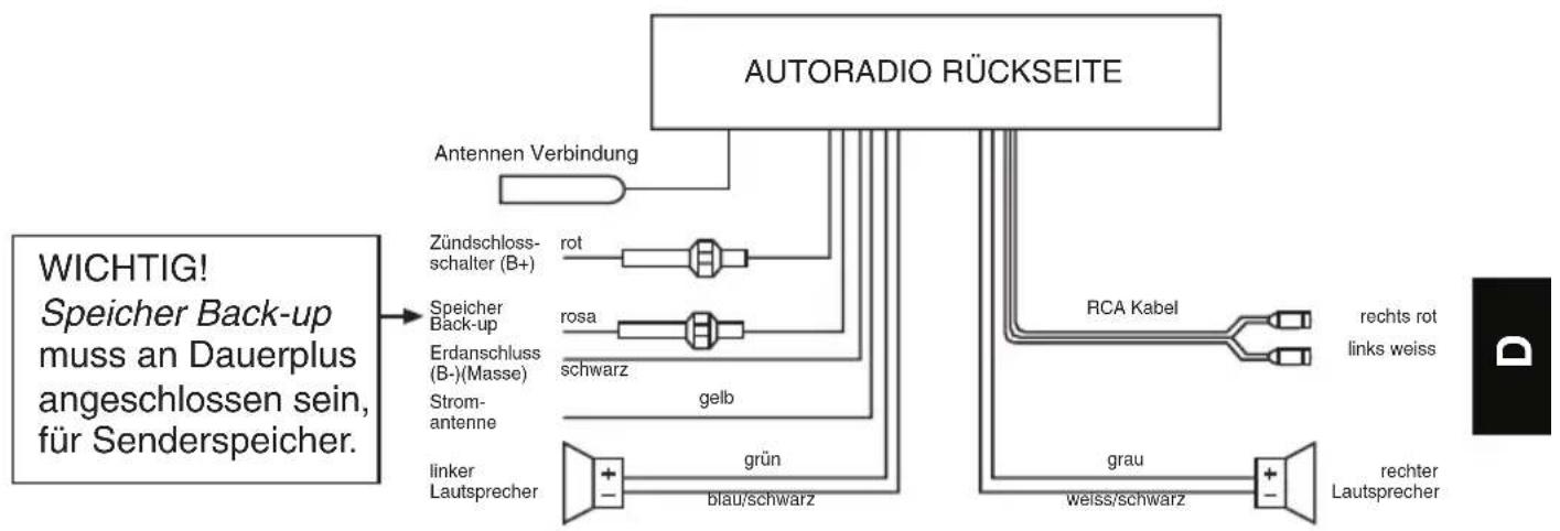 Pro2 MD 42165 - Stereo-Cinch- Ausgang - 2