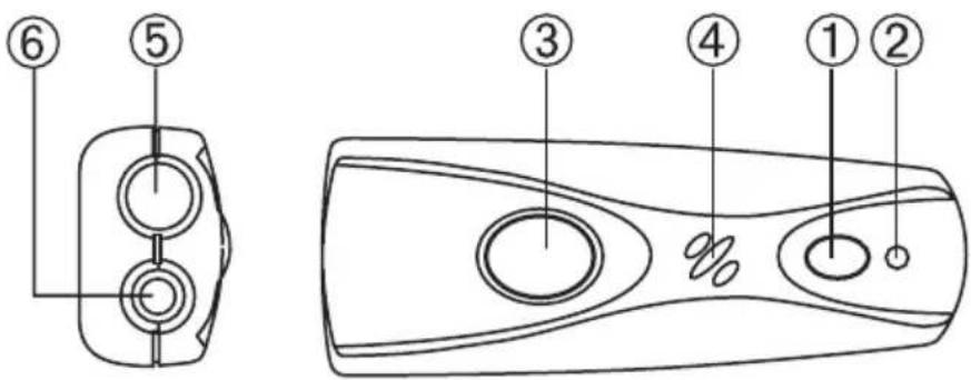 Pro2 MD 42165 - ANORDNUNG UND FUNKTION DER TASTEN - 1